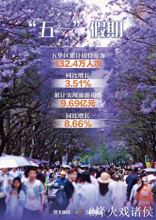 “五一”假期,消费市场持续升温 “五一”假期,消费市场持续升温